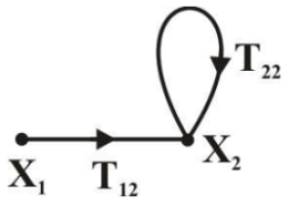 Control Systems mcq question image