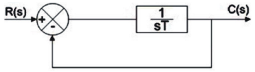 Control Systems mcq question image