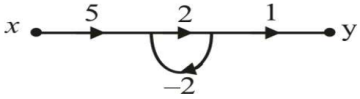 Control Systems mcq question image