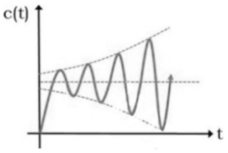 Control Systems mcq question image Control Systems mcq question image