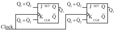 Digital Electronics mcq question image