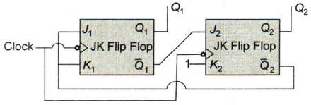 Digital Electronics mcq question image