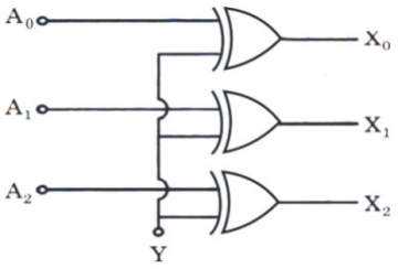 Digital Electronics mcq question image