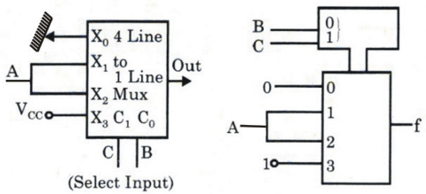 Digital Electronics mcq question image