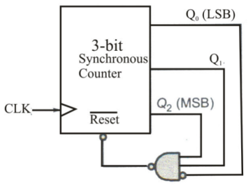 Digital Electronics mcq question image
