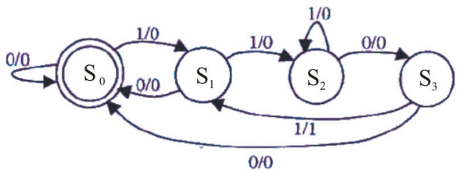 Digital Electronics mcq question image