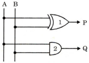 Digital Electronics mcq question image