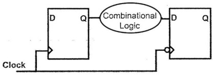 Digital Electronics mcq question image