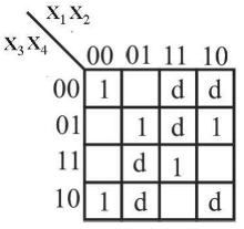 Digital Electronics mcq question image