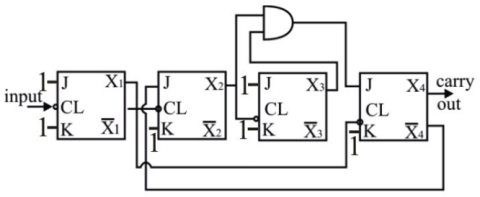 Digital Electronics mcq question image Digital Electronics mcq question image