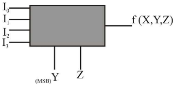 Digital Electronics mcq question image Digital Electronics mcq question image
