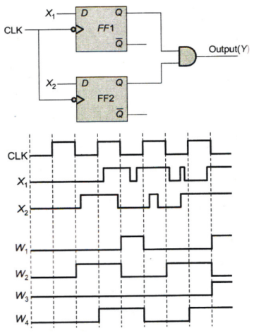 Digital Electronics mcq question image