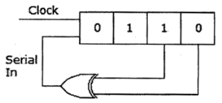 Digital Electronics mcq question image