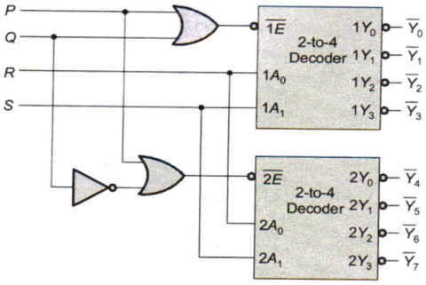 Digital Electronics mcq question image