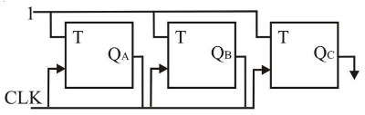 Digital Electronics mcq question image