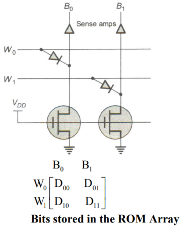 Digital Electronics mcq question image