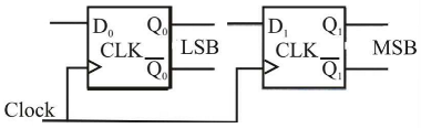 Digital Electronics mcq question image