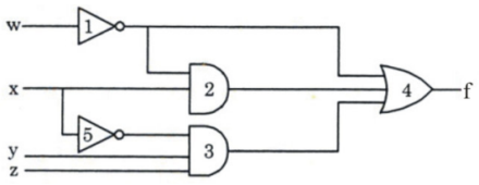 Digital Electronics mcq question image