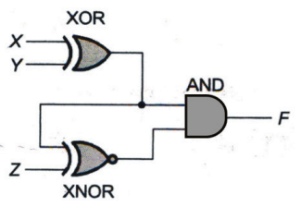 Digital Electronics mcq question image