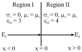 Electromagnetic Field Theory mcq question image