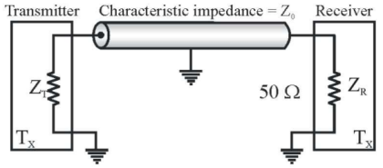 Electromagnetic Field Theory mcq question image