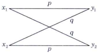 Information Theory and Coding mcq question image