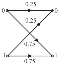 Information Theory and Coding mcq question image