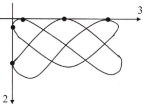 Measurement and Instrumentation mcq question image