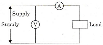 Measurement and Instrumentation mcq question image
