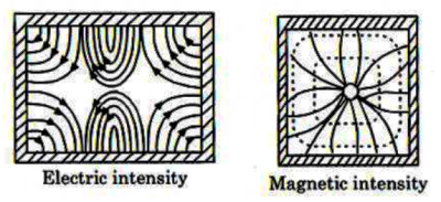 Microwave Communication mcq question image