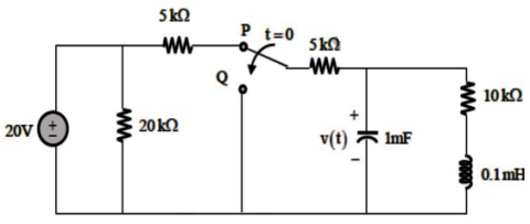 Network Theory and Analysis mcq question image
