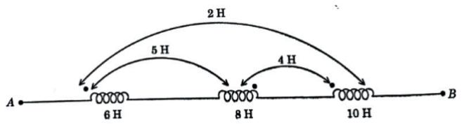 Network Theory and Analysis mcq question image