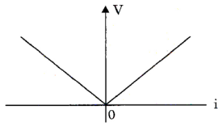 Network Theory and Analysis mcq question image