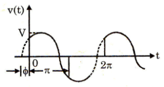 Network Theory and Analysis mcq question image