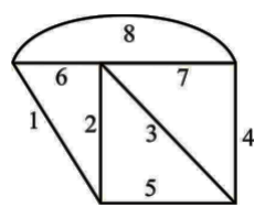 Network Theory and Analysis mcq question image