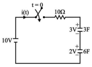 Network Theory and Analysis mcq question image