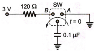 Network Theory and Analysis mcq question image