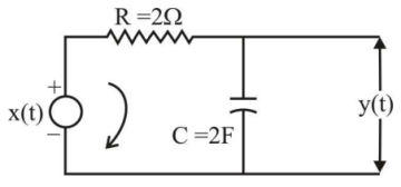 Network Theory and Analysis mcq question image