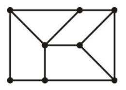 Network Theory and Analysis mcq question image