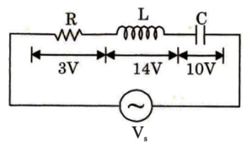 Network Theory and Analysis mcq question image Network Theory and Analysis mcq question image