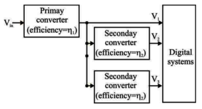 Power Electronics mcq question image Power Electronics mcq question image