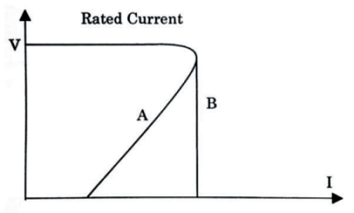 Power Electronics mcq question image Power Electronics mcq question image