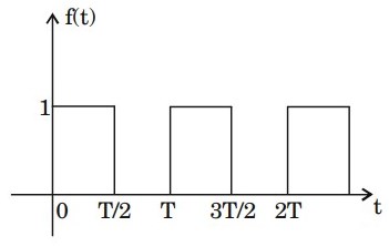 Signal Processing mcq question image