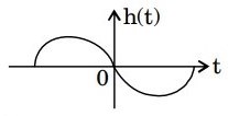 Signal Processing mcq question image Signal Processing mcq question image