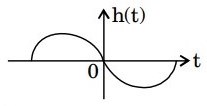 Signal Processing mcq question image