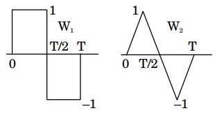 Signal Processing mcq question image