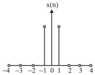 Signal Processing mcq question image
