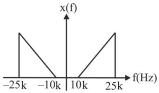 Signal Processing mcq question image