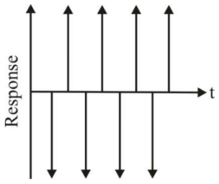 Signal Processing mcq question image
