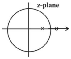 Signal Processing mcq question image